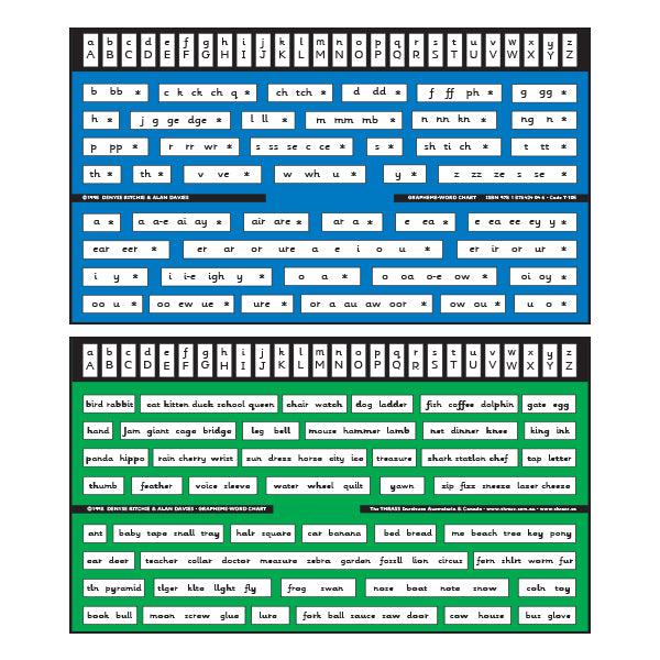 T-105 Grapheme-Word Chart (Desk Size)