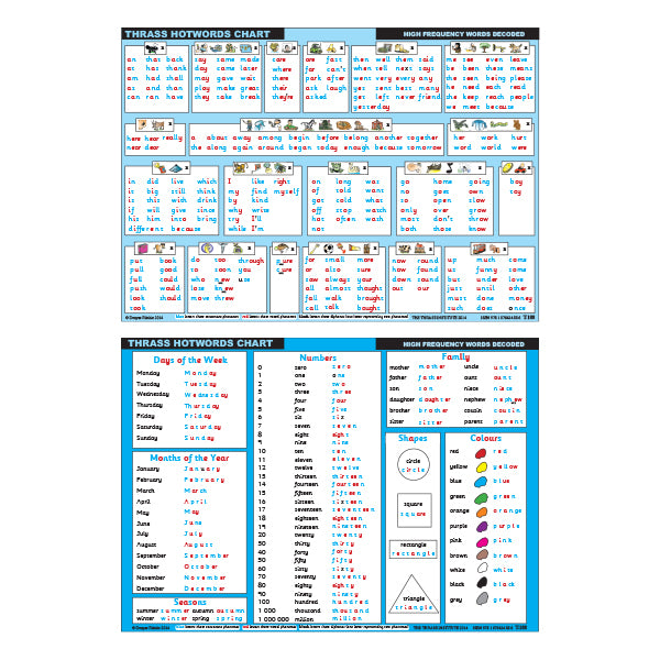 T-187 Hotwords Chart (Class Size)