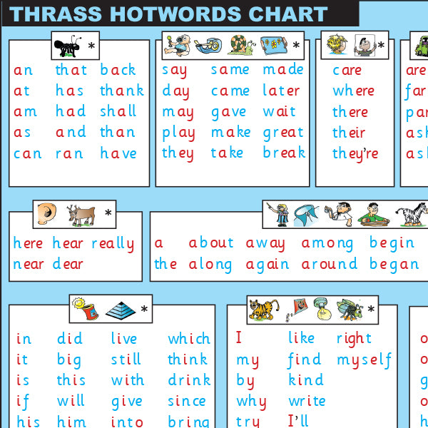 T-187 Hotwords Chart (Class Size)