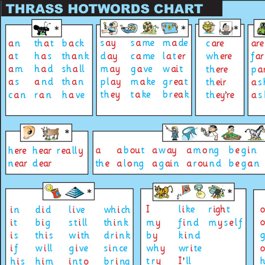 T-188 Hotwords Chart (Desk Size)