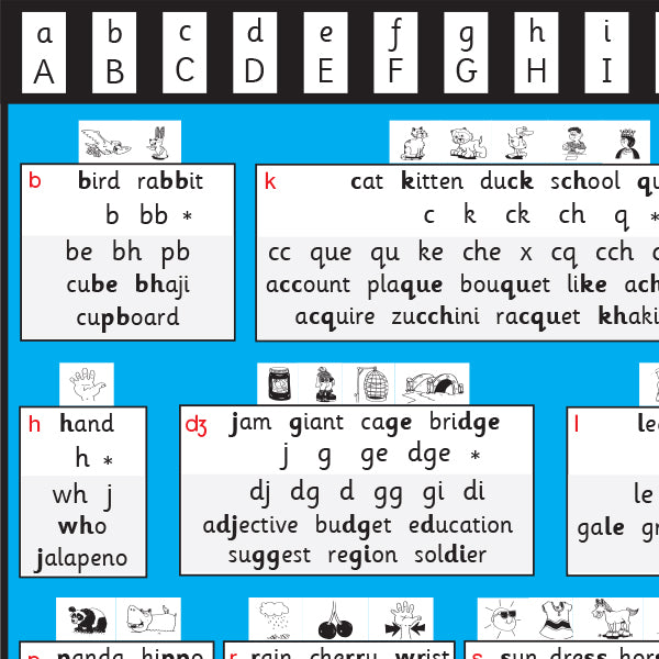 T-195 Spelling Master Chart (Class Size)