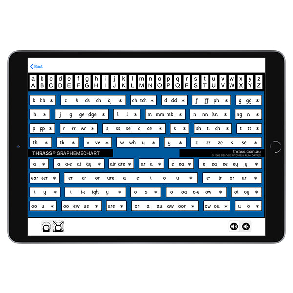 iTHRASS Chart App for iPad – THRASS International