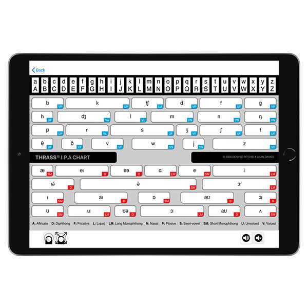 iTHRASS Chart App for iPad – THRASS International
