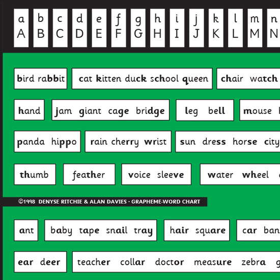T-105 Grapheme-Word Chart (Desk Size) – THRASS International
