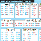 T-187 Hotwords Chart (Class Size) – TheTHRASSInstitute